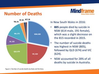 Mindframe summary - Australian State and Territory suicide data 2016 | PDF