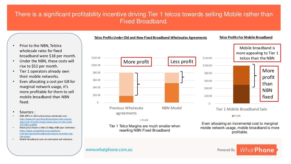 Australian Telco Stats3 Mobile Broadband Only