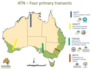 ATN – Four primary transects
NATT
North Australian Tropical
Transect
SWATT
South West Australian
Transitional Transect
BATS
Biodiversity and
Adaptation Transect
Sydney
TREND
TRansect for
ENvironmental monitoring
and Decision making
 