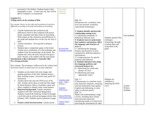 presented in The Rabbits. Students hand in their
paragraphs in class. – If time runs out, they will be
able to complete it as homework.
Lessons 3+4
Telling stories in the medium of film
Key concept: Stories use the codes and conventions of narrative
differently according to the mode and medium of storytelling.
1. Teacher brainstorms the similarities and
differences found in film compared with picture
books, anecdotes and other forms of storytelling.
What impact do the similarities and differences in
the mode and medium have on the way the story is
told?
2. Teacher introduces: Revising film techniques
keynote.
3. Students play a competition game on the board.
Teacher gives a definition of a film technique and
students write the terminology on the board. The
student who writes the term correctly first gets a
point. Winner is the student with the most points.
Introduction to Baz Luhrmann’s ‘Australia’ film
Pre-viewing activities
Key concept: That meaning is influenced by the cultural and
historical context in which texts are set and composed.
1. Students are provided with some images and
guiding questions on the film. Students answer
them working in pairs. (Australia study guide IFI
Education)
2. Teacher shows the class the DVD cover of the
film. Teacher elicits ideas on what the film might
be about (themes), links to Australian values and
allows students to identify some visual features.
3. Historical background: Teacher introduces
students to the film’s historical background.
Students research the bombing of Darwin through
a web-link and an archived newspaper article from
February 1942. Students answer questions in page
2
4. Feature article deconstruction: Teacher points
the second
analytical
paragraph.
Revising film
techniques keynote
Australia study
guide – Page 1,
Activity 1
Australia
DVD Cover
Darwin Bombing
1942 feature article
Feature Article
keynote
ESL 5.8
Incorporate new vocabulary from
texts into personal vocabulary
(specialised terminology)
2. Student identify and describe
relationships among texts:
2.1 identifying similarities in
differences between texts
5. Students learn to understand
how audience and purpose affect
the language and structure of
texts by:
5.1 identifying the language
features and structures of texts
composed for different audiences
and purposes.
5.2 composing texts for specific
purposes and audiences.
6. Students interpret texts using
key language patterns and
structural features by:
6.1 Identifying key words and
phrases of a text
6.4 Identifying and using
appropriate syntax.
ESL 5.1
Communicates in a familiar social
and classroom situations, extracting
relevant information from spoken
English and elaborating on some
ideas in coherent speech.
ESL 5.6
Reads with understanding a range
of texts, including those remote
from personal experience,
interpreting mainly at a literal level
and using the information for other
Students identify film
techniques
terminology through
recalling them and
using them in the
game.
Students are
confident in
analysing the DVD
cover.
Oral feedback
Teacher
Written
feedback
 