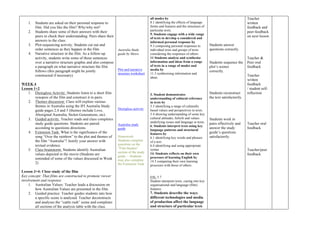 1. Students are asked on their personal response to
film. Did you like the film? Why/why not?
2. Students share some of their answers with their
peers to check their understanding. Pairs share their
answers to the class.
3. Plot-sequencing activity: Students cut out and
order sentences as they happen in the film.
4. Narrative structure in the film. As a follow-up
activity, students write some of those sentences
over a narrative structure graphic and also compose
a paragraph on what narrative structure the film
follows (this paragraph might be jointly
constructed if necessary)
WEEK 4
Lesson 1+2
1. Dictogloss Activity: Students listen to a short film
synopsis of the film and construct it in pairs.
2. Themes discussion: Class will explore various
themes in Australia using the IFI Australia Study
guide pages 2,4 and 5 (themes include Love,
Aboriginal Australia, Stolen Generations, etc).
3. Guided activity: Teacher reads and class completes
study guide questions. Students are paired
according to questions directions.
4. Extension Task: What is the significance of the
song “Over the rainbow” to the plot and themes of
the film “Australia”? Justify your answer with
textual evidence.
5. Class brainstorm: Students identify Australian
values depicted in the movie (Students are
reminded of some of the values discussed in Week
2)
Lesson 3+4: Close study of the film
Key concept: That films are constructed to promote viewer
involvement and response.
1. Australian Values: Teacher leads a discussion on
how Australian Values are presented in the film.
2. Guided practice: Teacher guides students into how
a specific scene is analysed. Teacher deconstructs
and analyses the “cattle rush” scene and completes
all sections of the analysis table with the class.
Australia Study
guide by Metro
Plot and narrative
structure worksheet
Dictogloss activity
Australia study
guide
Homework:
Students complete
questions on the
“Film Studies”
section of the study
guide. – Students
may also complete
the Extension Task.
all modes by
8.1 identifying the effects of language
forms and features and the structures of
particular texts.
9. Students engage with a wide range
of texts to develop a considered and
informed personal response by
9.3 composing personal responses to
individual texts and groups of texts
considering the responses of others
11 Students analyse and synthesise
information and ideas from a range
of texts in a range of modes and
media by
11.3 synthesising information and
ideas.
3. Student demonstrates
understanding of cultural reference
in texts by
3.3 identifying a range of culturally
based values and perspectives in texts.
3.4 showing understanding of some key
cultural attitudes, beliefs and values
underlying issues and language in texts.
6. Students interpret texts using key
language patterns and structural
features by
6.1 identifying key words and phrases
of a text
6.4 identifying and using appropriate
syntax
14. Students reflects on their own
processes of learning English by
14.3 comparing their own learning
processes with those of others.
ESL 5.7
Student interprets texts, cueing into key
organisational and language (film)
features.
7. Students describe the ways
different technologies and media
of production affect the language
and structure of particular texts
Students answer
questions correctly.
Students sequence the
plot’s scenes
correctly.
Students reconstruct
the text satisfactorily.
Students work in
pairs effectively and
answer the study
guide’s questions
satisfactorily.
Teacher
written
feedback and
peer-feedback
on next lesson
Teacher &
Peer oral
feedback
Teacher
written
feedback
/ student self-
reflection
Teacher oral
feedback
Teacher/peer
feedback
 