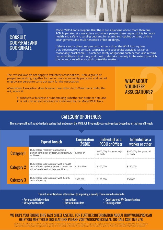 Australian Whs Fact Sheet