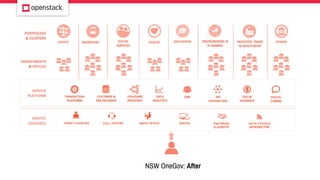 NSW OneGov: After
 