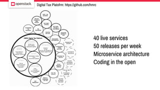 Digital Tax Platofrm: https://github.com/hmrc
40 live services
50 releases per week
Microservice architecture
Coding in the open
 