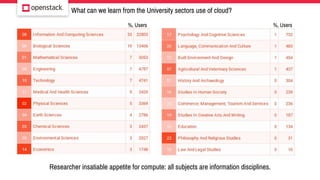 Researcher insatiable appetite for compute: all subjects are information disciplines.
What can we learn from the University sectors use of cloud?
%, Users %, Users
 
