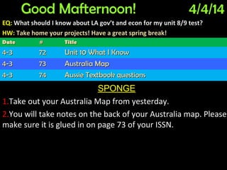 Good Mafternoon! 4/4/14
EQ: What should I know about LA gov’t and econ for my unit 8/9 test?
HW: Take home your projects! Have a great spring break!
SPONGE
1.Take out your Australia Map from yesterday.
2.You will take notes on the back of your Australia map. Please
make sure it is glued in on page 73 of your ISSN.
DateDate ## TitleTitle
4-34-3 7272 Unit 10 What I KnowUnit 10 What I Know
4-34-3 7373 Australia MapAustralia Map
4-34-3 7474 Aussie Textbook questionsAussie Textbook questions
 