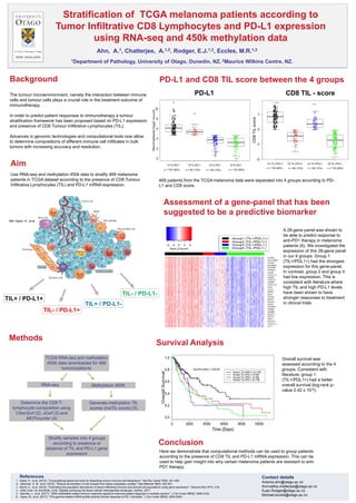 Stratification of TCGA melanoma patients according to
Tumor Infiltrative CD8 Lymphocytes and PD-L1 expression
using RNA-seq and 450k methylation data
Ahn, A.1, Chatterjee, A.1,2, Rodger, E.J.1,2, Eccles, M.R.1,2
Background
The tumour microenvironment, namely the interaction between immune
cells and tumour cells plays a crucial role in the treatment outcome of
immunotherapy.
In order to predict patient responses to immunotherapy a tumour
stratification framework has been proposed based on PD-L1 expression
and presence of CD8 Tumour Infiltrative Lymphocytes (TIL).
Advances in genomic technologies and computational tools now allow
to determine compositions of different immune cell infiltrates in bulk
tumors with increasing accuracy and resolution.
469 patients from the TCGA melanoma data were separated into 4 groups according to PD-
L1 and CD8 score.
A 28-gene panel was shown to
be able to predict response to
anti-PD1 therapy in melanoma
patients (6). We investigated the
expression of this 28-gene panel
in our 4 groups. Group 1
(TIL+/PDL1+) had the strongest
expression for this gene-panel.
In contrast, group 2 and group 4
had low expression. This is
consistent with literature where
high TIL and high PD-L1 levels
have been shown to have
stronger responses to treatment
in clinical trials.
Methods
Survival Analysis
References
1 - Hackl, H., et al. (2016). "Computational genomics tools for dissecting tumour-immune cell interactions." Nat Rev Genet 17(8): 441-458.
2. - Newman, A. M., et al. (2015). "Robust enumeration of cell subsets from tissue expression profiles." Nat Methods 12(5): 453-457.
3 - Becht, E., et al. (2016). "Estimating the population abundance of tissue-infiltrating immune and stromal cell populations using gene expression." Genome Biol 17(1): 218.
4 - xCell: Aran, Hu and Butte, xCell: Digitally portraying the tissue cellular heterogeneity landscape. bioRxiv, 2017
5 - Jeschke, J., et al. (2017). "DNA methylation-based immune response signature improves patient diagnosis in multiple cancers." J Clin Invest 127(8): 3090-3102.
6 - Ayers, M., et al. (2017). "IFN-gamma-related mRNA profile predicts clinical response to PD-1 blockade." J Clin Invest 127(8): 2930-2940.
1Department of Pathology, University of Otago, Dunedin, NZ. 2Maurice Wilkins Centre, NZ.
RNA-seq
Stratify samples into 4 groups
according to presence or
absence of TIL and PD-L1 gene
expression
Generate methylation TIL
scores (meTIL-score) (5)
TCGA RNA-seq and methylation
450K data downloaded for 469
tumors/patients
Methylation 450K
Determine the CD8 T-
lymphocyte composition using
CiberSort (2), xCell (3) and
MCPcounter (4)
PD-L1 and CD8 TIL score between the 4 groups
Assessment of a gene-panel that has been
suggested to be a predictive biomarker
Overall survival was
assessed according to the 4
groups. Consistent with
literature, group 1
(TIL+/PDL1+) had a better
overall survival (log-rank p-
value 2.42 x 10-6).
Contact details
Antonio.ahn@otago.ac.nz
Aniruddha.chatterjee@otago.ac.nz
Euan.Rodger@otago.ac.nz
Michael.eccles@otago.ac.nz
Use RNA-seq and methylation 450k data to stratify 469 melanoma
patients in TCGA dataset according to the presence of CD8 Tumour
Infiltrative Lymphocytes (TIL) and PD-L1 mRNA expression.
TIL+ / PD-L1+
TIL- / PD-L1+
TIL+ / PD-L1-
TIL- / PD-L1-
Aim
Ref: Hackl, H., et al.
PD-L1 CD8 TIL - score
n = 179 (38%) n = 56 (12%) n = 56 (12%) n = 178 (38%)
n = 179 (38%) n = 56 (12%) n = 56 (12%) n = 178 (38%)
Conclusion
Here we demonstrate that computational methods can be used to group patients
according to the presence of CD8 TIL and PD-L1 mRNA expression. This can be
used to help gain insight into why certain melanoma patients are resistant to anti-
PD1 therapy.
 