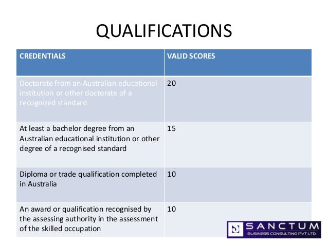 189 visa employment skilled to SubClass189 Australia Migrate 189 visa employment skilled to SubClass189 Australia Migrate