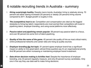6 notable recruiting trends in Australia - summary
1. Hiring surprisingly healthy. Despite macro trends, Australian hiring...