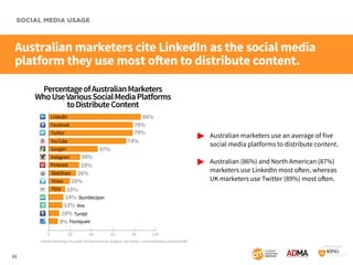SOCIAL MEDIA USAGE

Australian marketers cite LinkedIn as the social media
platform they use most often to distribute cont...