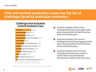 CHALLENGES

Time and content production issues top the list of
challenges faced by Australian marketers.
Challenges that A...