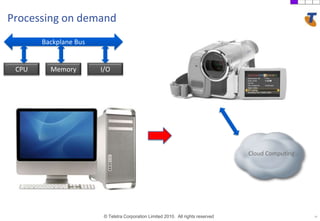 10Processing on demandBackplane BusCPUMemoryI/OCloud Computing