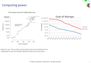 14Computing powerMoore’s Law: The number of transistors that can be placed on an integrated circuit has doubled approximately every two years
