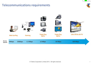 15Telecommunications requirementsTriple PlaySDTVTriple PlayHDTV Ultra HD & 3D TVGamingWeb SurfingAccessSpeeds1.5 Mbps 12 Mbps 26 Mbps 100 Mbps 256kbps 64kbps 