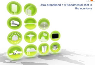 Slide 18Ultra-broadband = A fundamental shift in the economy 