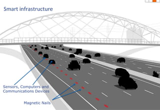 Smart infrastructureSensors, Computers andCommunications DevicesMagnetic Nails20