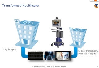 22Transformed HealthcareCity hospitalClinic, Pharmacy, Remote Hospital