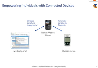 23Empowering Individuals with Connected DevicesWireless transfer to hosted portal Parameter transfer via BluetoothNext G Mobile PhoneMedical portalGlucose meter