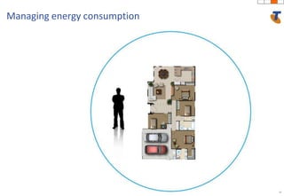 24Managing energy consumption