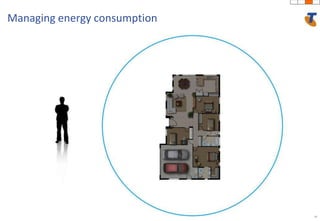 25Managing energy consumption
