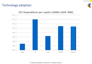 31Technology adoption