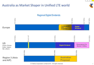 33862 MHz470 MHz890 MHz790 MHzDigital DividendEurope470 MHz890 MHz806 MHz698 MHzReservedUSChina, KoreaIndia, Japan, NZ, othersReassigned for Mobile (1980s)Digital DividendCountry specific extra assignment694 MHz520 MHz820 MHzRegion 3 (Asia and A/P)Australian ProposalAustralia as Market Shaper in Unified LTE worldRegional Digital Dividends