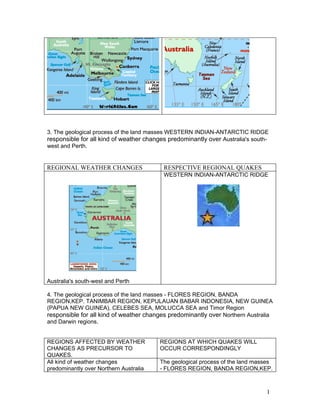 3. The geological process of the land masses WESTERN INDIAN-ANTARCTIC RIDGE
responsible for all kind of weather changes predominantly over Australia's south-
west and Perth.


REGIONAL WEATHER CHANGES                  RESPECTIVE REGIONAL QUAKES
                                          WESTERN INDIAN-ANTARCTIC RIDGE




Australia's south-west and Perth

4. The geological process of the land masses - FLORES REGION, BANDA
REGION,KEP. TANIMBAR REGION, KEPULAUAN BABAR INDONESIA, NEW GUINEA
(PAPUA NEW GUINEA), CELEBES SEA, MOLUCCA SEA and Timor Region
responsible for all kind of weather changes predominantly over Northern Australia
and Darwin regions.


REGIONS AFFECTED BY WEATHER              REGIONS AT WHICH QUAKES WILL
CHANGES AS PRECURSOR TO                  OCCUR CORRESPONDINGLY
QUAKES.
All kind of weather changes              The geological process of the land masses
predominantly over Northern Australia    - FLORES REGION, BANDA REGION,KEP.



                                                                                1
 