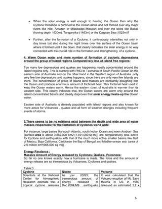 •   When the solar energy is well enough to heating the Ocean then why the
        Cyclone formation is confined to the Ocean alone and not formed over any major
        rivers like Nile, Amazon or Mississippi-Missouri and over the lakes like Baikal
        (having depth 1620m), Tanganyika (1463m) or the Caspian Sea (1025m)?

    •   Further, after the formation of a Cyclone, it continuously intensifies not only in
        day times but also during the night times over the surface of the Ocean basin
        where it formed until it die down, that clearly indicates the solar energy in no way
        connected with the crucial role in the formation and strengthening of a cyclone.

4. Warm Ocean water and more number of formation of cyclonic depressions
around the group of Island regions Comparatively less at island free regions:

Too many low depressions and quakes are happening mostly concentrated around the
Island regions only. This is starting with PNG to Tasmania of South Pacific Ocean on the
eastern side of Australia and on the other hand in the Western region of Australia ,only
very few low depressions and quakes happens, since there are only very few Islands are
there. The concentration of group of Island land masses are constantly ploughing into
the Ocean and produce enormous amount of frictional heat. This frictional heat used to
keep the Ocean waters warm. Hence the eastern coast of Australia is warmer than its
western side. This clearly indicates that, the Ocean waters are warm only around the
Island concentrated basins and clearly disproves that solar energy heats-up the Ocean
water.

Eastern side of Australia is densely populated with Island regions and also known for
more active for Volcanoes , quakes and all form of weather changes including frequent
events of storms.


5.There seems to be no relations exist between the depth and wide area of water
masses responsible for the formation of cyclones world wide:

For instance, large basins like south Atlantic, south Indian Ocean and even Arabian Sea
(surface area is about 3,862,000 km2 (1,491,000 sq mi)) are comparatively less active
for Cyclone and earthquakes with that of the much more active smaller basins like Gulf
of Mexico, Baja California, Caribbean the Bay of Bengal and Mediterranean sea (area of
2.5 million km²(965,000 sq mi)) .

Energy Paralance :
Massive Amount of Energy released by Cyclones- Quakes- Volcanoes:
So far no one knows exactly how a hurricane is made. The force and the amount of
energy release are so tremendous by Volcanoes, Cyclones and quakes.

 Table:3
Cyclone                       Quake                           Volcano
Scientists at the National    As    per    USGS,   the        It was calculated that the
Center for Atmospheric        tremendous    amount of         Volcano eruption of Mt. Saint
Research estimate that a      energy     released    of       Helens in US in 1980
tropical cyclone releases     Dec.2004,M9 earthquake          released an estimated 1.7 x



                                                                                         6
 
