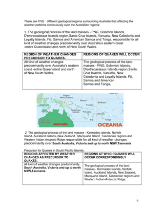 There are FIVE different geological regions surrounding Australia that affecting the
weather patterns continuously over the Australian regions:

1. The geological process of the land masses - PNG, Solomon Islands,
D'entrecasteaux Islands region,Santa Cruz Islands, Vanuatu, New Caledonia and
Loyalty Islands, Fiji, Samoa and American Samoa and Tonga, responsible for all
kind of weather changes predominantly over Australia’s eastern coast
-entire Queensland and north of New South Wales.

REGION OF WEATHER CHANGES                    REGIONS OF QUAKES WILL OCCUR
PRECURSOR TO QUAKES.
All kind of weather changes                  The geological process of the land
predominantly over Australia’s eastern       masses - PNG, Solomon Islands,
coast -entire Queensland and north           D'entrecasteaux Islands region,Santa
of New South Wales.                          Cruz Islands, Vanuatu, New
                                             Caledonia and Loyalty Islands, Fiji,
                                             Samoa and American
                                             Samoa and Tonga,




 2. The geological process of the land masses - Kermadec islands, Norfolk
Island, Auckland Islands, New Zealand, Macquarie Island, Tasmanian regions,and
Western Indian-Antarctic Ridge responsible for all kind of weather changes
predominantly over South Australia, Victoria and up to north NSW,Tasmania

Precursor for Quakes in South Pacific Islands:
REGIONS AFFECTED BY WEATHER                    REGIONS AT WHICH QUAKES WILL
CHANGES AS PRECURSOR TO                        OCCUR CORRESPONDINGLY
QUAKES.
All kind of weather changes predominantly      The geological process of the land
South Australia, Victoria and up to north masses - Kermadec islands, Norfolk
NSW,Tasmania                                   Island, Auckland Islands, New Zealand,
                                              Macquarie Island, Tasmanian regions,and
                                              Western Indian-Antarctic Ridge.




                                                                                        9
 