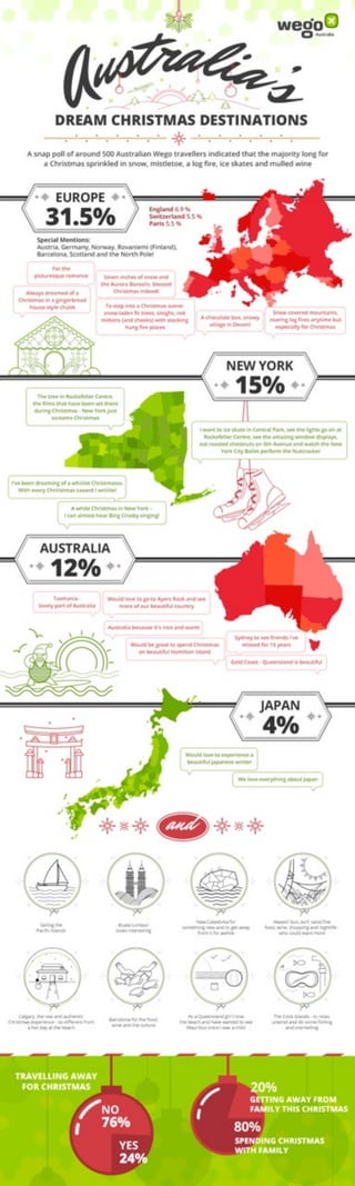australia-s-dream-christmas-destinations-pdf-free-download