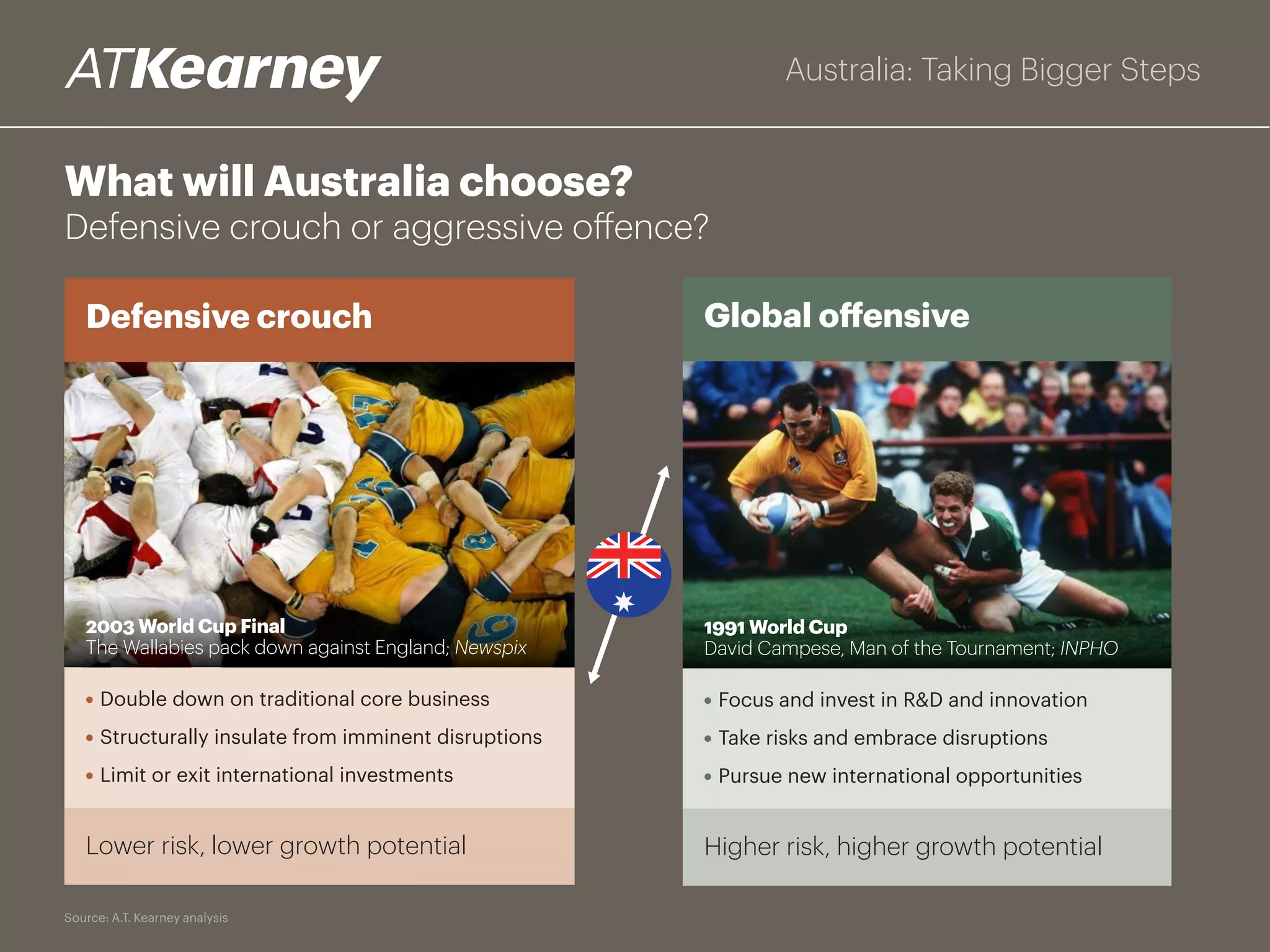 Australia: Taking Bigger Steps
Productivity
Discrete, business
unit-led programs
Whole-of-company
mega transformation
Innovation
Australia-focused
innovation
Innovation
for the world
Growth and
globalisation
Smaller, low-risk bets,
proximal markets
Bigger, long-term
investments
Companies must rise to the challenge
and take bigger steps in three key areas
Source: A.T. Kearney analysis
 