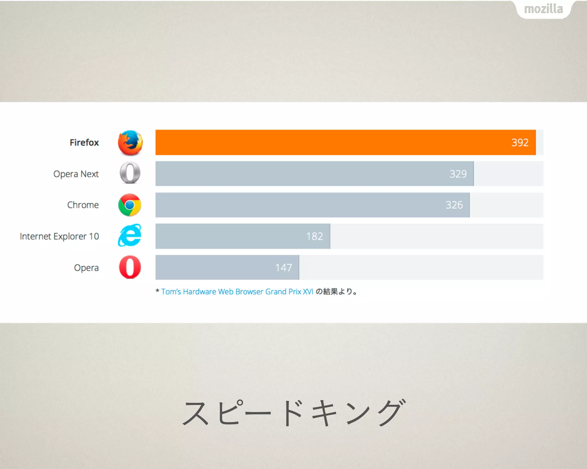 スピードキング
 