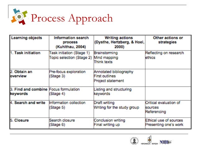 Cross Disciplinary Lesson Examples – SYZX