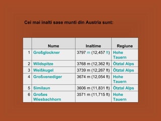 Cei mai inalti sase munti din Austria sunt: Hohe   Tauern 3571 m (11,715 ft) Großes   Wiesbachhorn     6 Ötztal  Alps 3606 m (11,831 ft) Similaun     5 Hohe   Tauern 3674 m (12,054 ft) Großvenediger     4 Ötztal  Alps 3739 m (12,267 ft) Weißkugel     3 Ötztal  Alps 3768 m (12,362 ft) Wildspitze     2 Hohe   Tauern 3797  m  (12,457  ft ) Großglockner     1 Regiune Inaltime Nume 