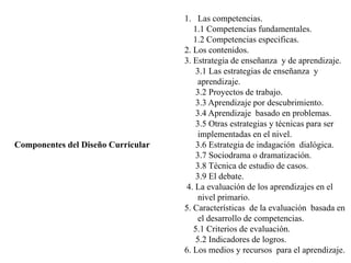 Componentes del Diseño Curricular
1. Las competencias.
1.1 Competencias fundamentales.
1.2 Competencias especificas.
2. Los contenidos.
3. Estrategia de enseñanza y de aprendizaje.
3.1 Las estrategias de enseñanza y
aprendizaje.
3.2 Proyectos de trabajo.
3.3 Aprendizaje por descubrimiento.
3.4 Aprendizaje basado en problemas.
3.5 Otras estrategias y técnicas para ser
implementadas en el nivel.
3.6 Estrategia de indagación dialógica.
3.7 Sociodrama o dramatización.
3.8 Técnica de estudio de casos.
3.9 El debate.
4. La evaluación de los aprendizajes en el
nivel primario.
5. Características de la evaluación basada en
el desarrollo de competencias.
5.1 Criterios de evaluación.
5.2 Indicadores de logros.
6. Los medios y recursos para el aprendizaje.
 