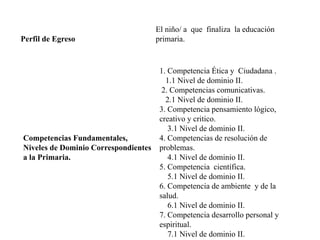 Perfil de Egreso
El niño/ a que finaliza la educación
primaria.
Competencias Fundamentales,
Niveles de Dominio Correspondientes
a la Primaria.
1. Competencia Ética y Ciudadana .
1.1 Nivel de dominio II.
2. Competencias comunicativas.
2.1 Nivel de dominio II.
3. Competencia pensamiento lógico,
creativo y critico.
3.1 Nivel de dominio II.
4. Competencias de resolución de
problemas.
4.1 Nivel de dominio II.
5. Competencia científica.
5.1 Nivel de dominio II.
6. Competencia de ambiente y de la
salud.
6.1 Nivel de dominio II.
7. Competencia desarrollo personal y
espiritual.
7.1 Nivel de dominio II.
 