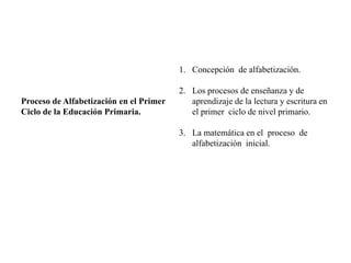Proceso de Alfabetización en el Primer
Ciclo de la Educación Primaria.
1. Concepción de alfabetización.
2. Los procesos de enseñanza y de
aprendizaje de la lectura y escritura en
el primer ciclo de nivel primario.
3. La matemática en el proceso de
alfabetización inicial.
 