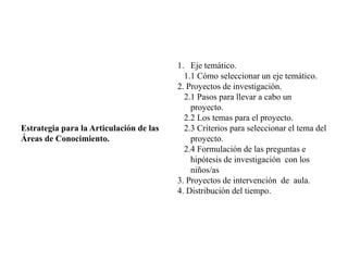 Estrategia para la Articulación de las
Áreas de Conocimiento.
1. Eje temático.
1.1 Cómo seleccionar un eje temático.
2. Proyectos de investigación.
2.1 Pasos para llevar a cabo un
proyecto.
2.2 Los temas para el proyecto.
2.3 Criterios para seleccionar el tema del
proyecto.
2.4 Formulación de las preguntas e
hipótesis de investigación con los
niños/as
3. Proyectos de intervención de aula.
4. Distribución del tiempo.
 