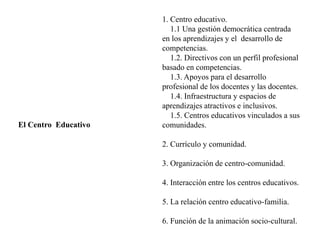 E
El Centro Educativo
1. Centro educativo.
1.1 Una gestión democrática centrada
en los aprendizajes y el desarrollo de
competencias.
1.2. Directivos con un perfil profesional
basado en competencias.
1.3. Apoyos para el desarrollo
profesional de los docentes y las docentes.
1.4. Infraestructura y espacios de
aprendizajes atractivos e inclusivos.
1.5. Centros educativos vinculados a sus
comunidades.
2. Currículo y comunidad.
3. Organización de centro-comunidad.
4. Interacción entre los centros educativos.
5. La relación centro educativo-familia.
6. Función de la animación socio-cultural.
 