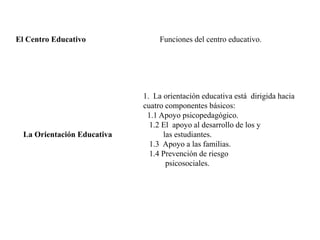 El Centro Educativo Funciones del centro educativo.
La Orientación Educativa
1. La orientación educativa está dirigida hacia
cuatro componentes básicos:
1.1 Apoyo psicopedagógico.
1.2 El apoyo al desarrollo de los y
las estudiantes.
1.3 Apoyo a las familias.
1.4 Prevención de riesgo
psicosociales.
 