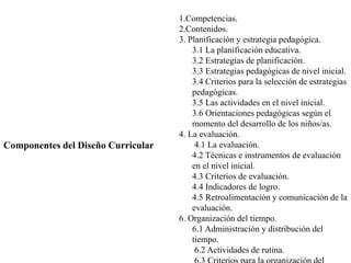 Componentes del Diseño Curricular
1.Competencias.
2.Contenidos.
3. Planificación y estrategia pedagógica.
3.1 La planificación educativa.
3.2 Estrategias de planificación.
3.3 Estrategias pedagógicas de nivel inicial.
3.4 Criterios para la selección de estrategias
pedagógicas.
3.5 Las actividades en el nivel inicial.
3.6 Orientaciones pedagógicas según el
momento del desarrollo de los niños/as.
4. La evaluación.
4.1 La evaluación.
4.2 Técnicas e instrumentos de evaluación
en el nivel inicial.
4.3 Criterios de evaluación.
4.4 Indicadores de logro.
4.5 Retroalimentación y comunicación de la
evaluación.
6. Organización del tiempo.
6.1 Administración y distribución del
tiempo.
6.2 Actividades de rutina.
 