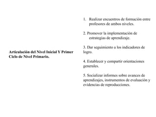 Articulación del Nivel Inicial Y Primer
Ciclo de Nivel Primario.
1. Realizar encuentros de formación entre
profesores de ambos niveles.
2. Promover la implementación de
estrategias de aprendizaje.
3. Dar seguimiento a los indicadores de
logro.
4. Establecer y compartir orientaciones
generales.
5. Socializar informes sobre avances de
aprendizajes, instrumentos de evaluación y
evidencias de reproducciones.
 