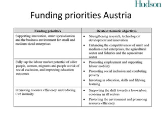 Funding priorities Austria
 