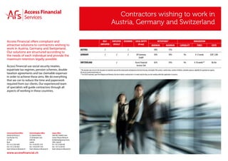 Access Financial offers compliant and
attractive solutions to contractors wishing to
work in Austria, Germany and Switzerland.
Our solutions are structured according to
the needs of each individual and provide the
maximum retention legally possible.
Access Financial use social security treaties,
expatriate tax regimes, pension schemes, double
taxation agreements and tax claimable expenses
in order to achieve these aims. We do everything
that we can to reduce the time and paperwork
required from our clients. Our experienced team
of specialists will guide contractors through all
aspects of working in these countries.
Contractors wishing to work in
Austria, Germany and Switzerland
SELF-
EMPLOYED
EMPLOYED
LOCALLY
SECONDED LOCAL ENTITY
(if any)
RETENTIONS* IMMIGRATION
MINIMUM MAXIMUM CAPABILITY TIMES COSTS
AUSTRIA √ √ 58% 75%
GERMANY √ √ √ AFI Germany
GmbH
50% 78% Yes 4-12 weeks EUR 1,500
SWITZERLAND √ Access Financial
Services Sàrl
65% 76% Yes 4-10 weeks** No fee
*Theretentionratessetoutinthisdocumentareindicativeonlyandtheactualresultswilldependonthelevelofincome,thelengthofthecontract,maritalstatus,numberofchildren,claimableexpenses,eligibilityforexpatriatetaxregimes,
theuseofasocialsecuritytreaty,etc.
**ForEU/EEAnationals,apartfromBulgariaandRomania,thetimetoobtainaworkpermitis4-6weeksandalsotheycanstartworkingwhiletheirapplicationisinprocess.
Switzerland Head Office
Chemin de Précossy 7,
Case Postale 2123,
CH-1260
Nyon
Tel: +41 22 365 4620
Fax: +41 22 365 4621
Email: info@accessfinancial.ch
United Kingdom Office
St. Clements House,
27-28 Clements Lane,
EC4N 7AE
London
Tel: +44 20 7017 3110
Fax: +44 20 7017 3119
Email: info@accessfinancial.ch
Cyprus Office
Suite 402, Pavlides Court,
Corner of Ayiou Andreou &
Archbishop Kyprianou Street,
3036, Limassol
Tel: +357 25 820 640
Fax: +357 25 341 027
Email: info@accessfinancial.ch
www.accessfinancial.ch
 