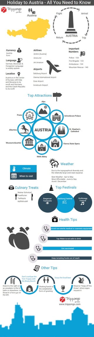 Austria Travelling Infographic - Trippongo
