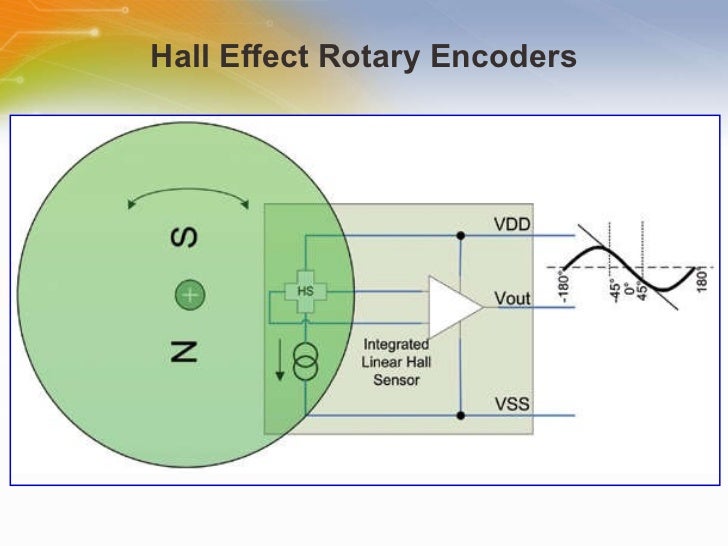 Programmable Rotary Encoders