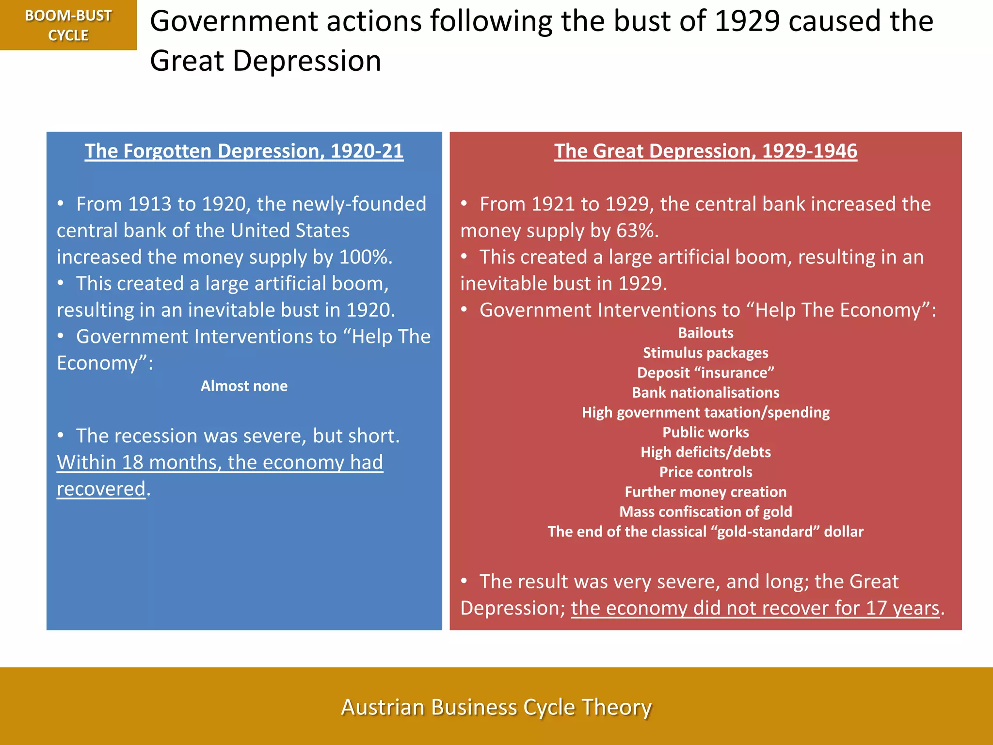Government actions following the bust of 1929 caused the Great DepressionBOOM-BUST CYCLEThe Forgotten Depression, 1920-21From 1913 to 1920, the newly-founded central bank of the United States increased the money supply by 100%.