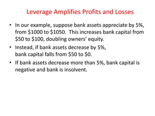 Leverage Amplifies Profits and Losses
• In our example, suppose bank assets appreciate by 5%,
from $1000 to $1050. This increases bank capital from
$50 to $100, doubling owners’ equity.
• Instead, if bank assets decrease by 5%,
bank capital falls from $50 to $0.
• If bank assets decrease more than 5%, bank capital is
negative and bank is insolvent.
 