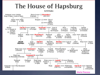 Austrian, Prussian  & Russian Absolutism
