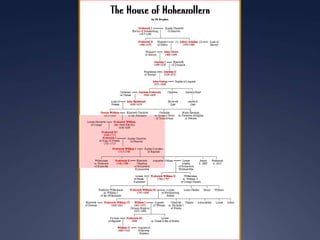 Austrian, Prussian  & Russian Absolutism